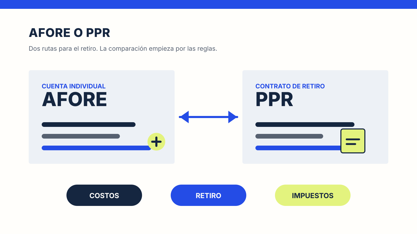Comparación visual entre una cuenta Afore y un plan personal de retiro, con costos, retiro e impuestos como criterios de decisión.