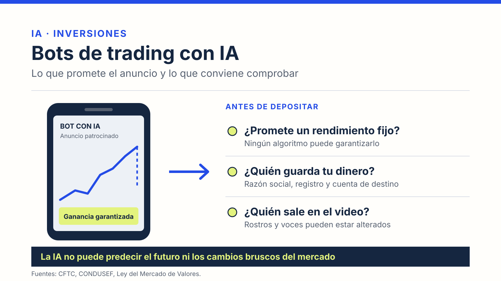 Teléfono con un anuncio de bot con IA que promete ganancia garantizada y tres preguntas para revisar antes de depositar dinero