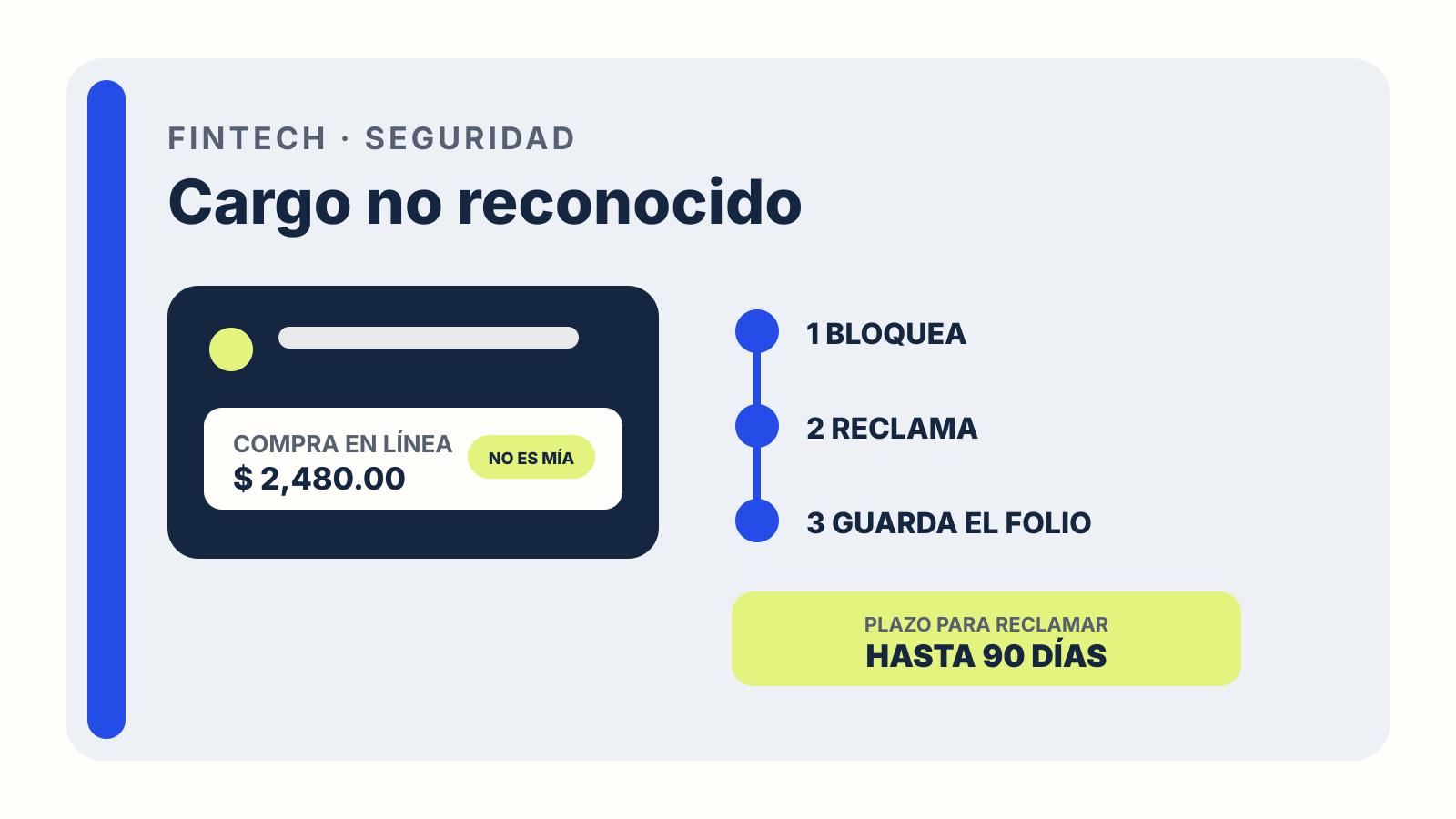 Ilustración de un cargo no reconocido con la ruta para bloquear la tarjeta, reclamar y guardar el folio.
