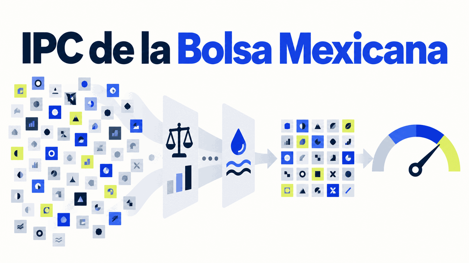 El IPC de la Bolsa Mexicana filtra acciones por tamaño y liquidez antes de ponderar una canasta representativa.