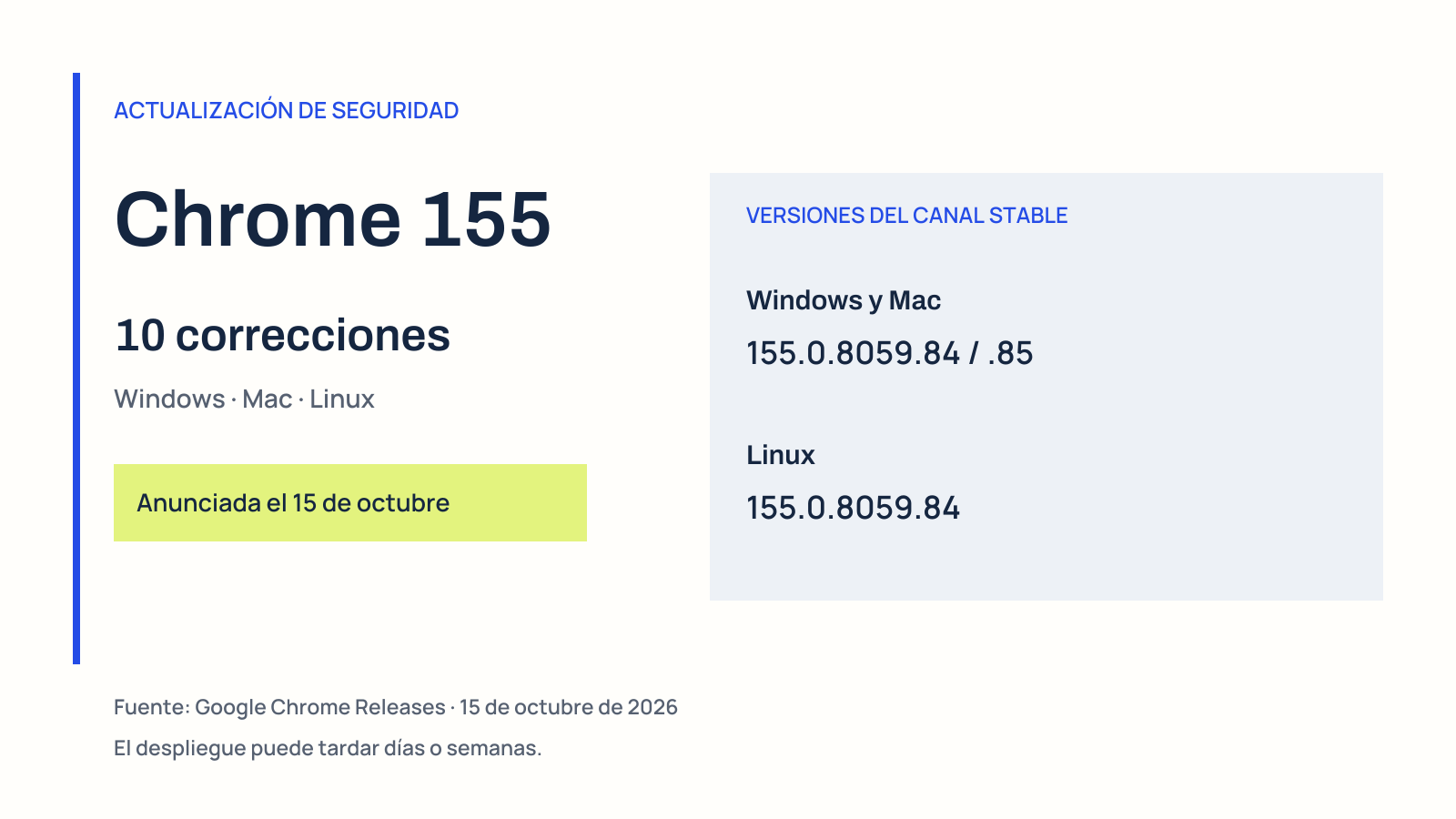 Versiones de Chrome 155 para Windows, Mac y Linux y las diez correcciones anunciadas el 15 de octubre de 2026.